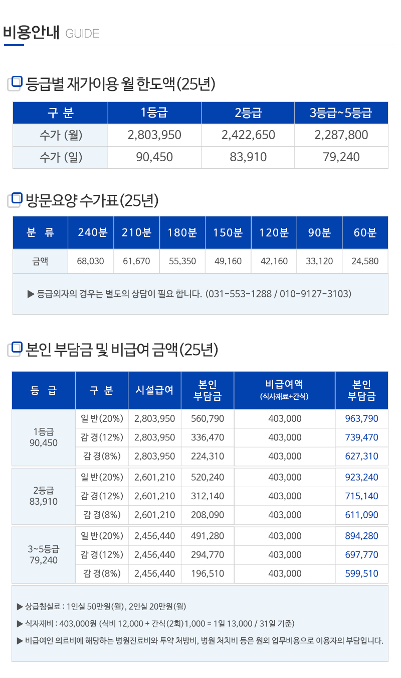 더청춘요양원,주야간보호센터_내용